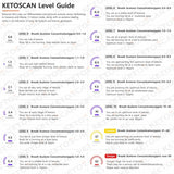 KETOSCAN is a Breath Acetone Breathalyser commonly known as ketometer / ketone meter which enables you to monitor your fat metabolism and level of Ketosis while on a low carb, ketogenic or paleo diet. Ketosis. Ketogenic. Keto Diet. Ketones. Acetone in Breath.